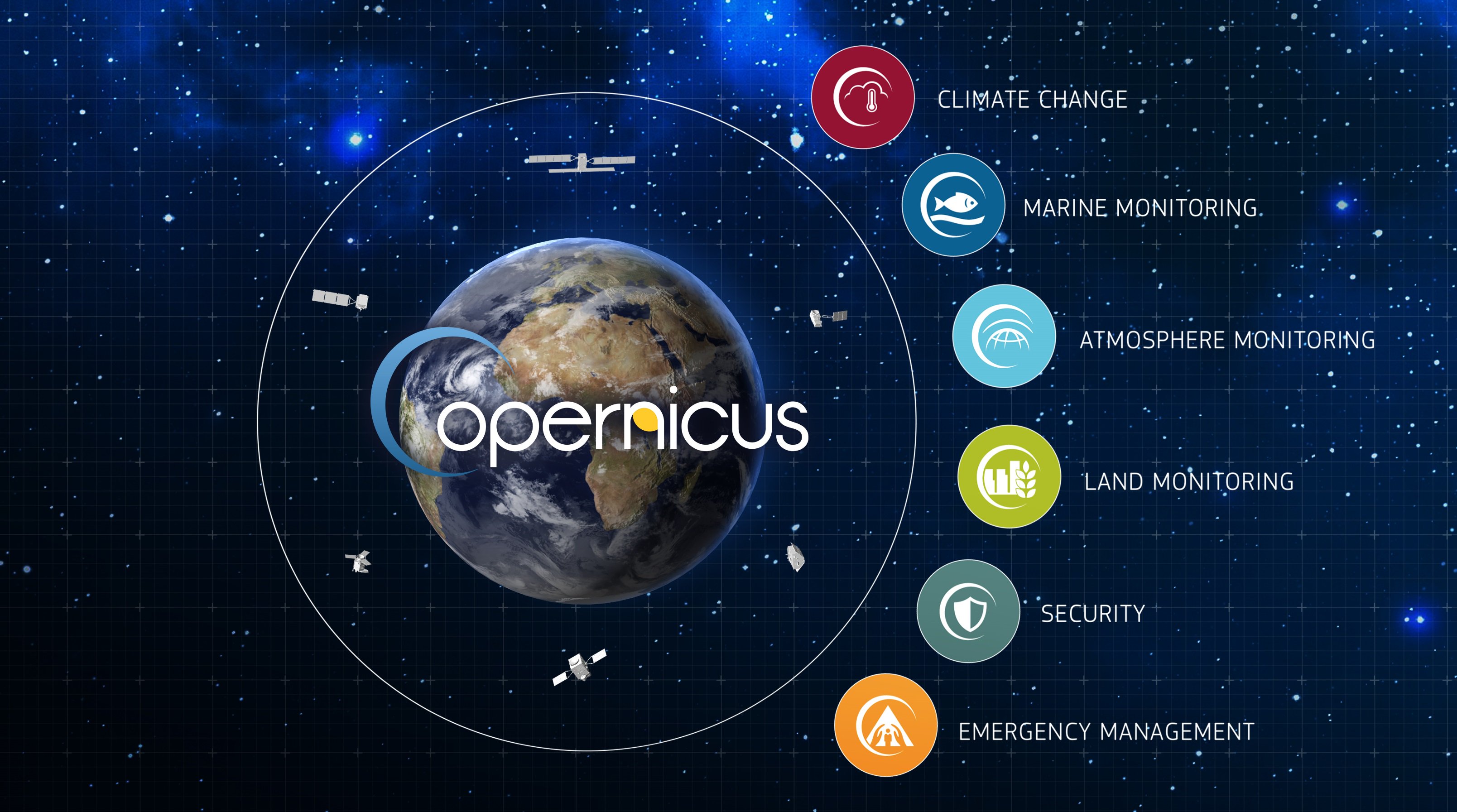Copernicus Services